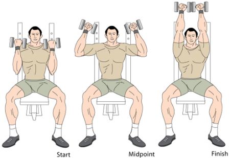 ARNOLDOVE TLAKY